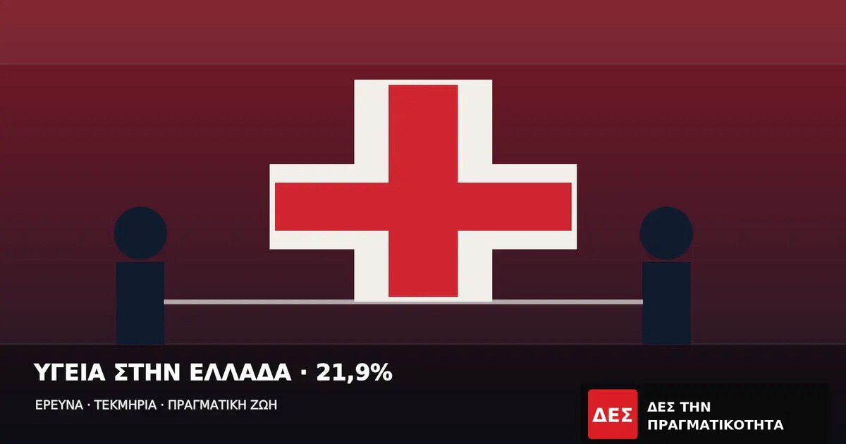 Υγεία στην Ελλάδα: το 21,9% έμεινε χωρίς αναγκαία φροντίδα και η χώρα είναι πρώτη στην Ευρώπη · Γραφικό με μεγάλο ιατρικό σταυρό ανάμεσα σε δύο σχηματικές ανθρώπινες · Δες την Πραγματικότητα Υγεία στην Ελλάδα: το 21,9% έμεινε χωρίς αναγκαία φροντίδα και η χώρα είναι πρώτη στην Ευρώπη · Γραφικό με μεγάλο ιατρικό σταυρό ανάμεσα σε δύο σχηματικές ανθρώπινες · Δες την Πραγματικότητα